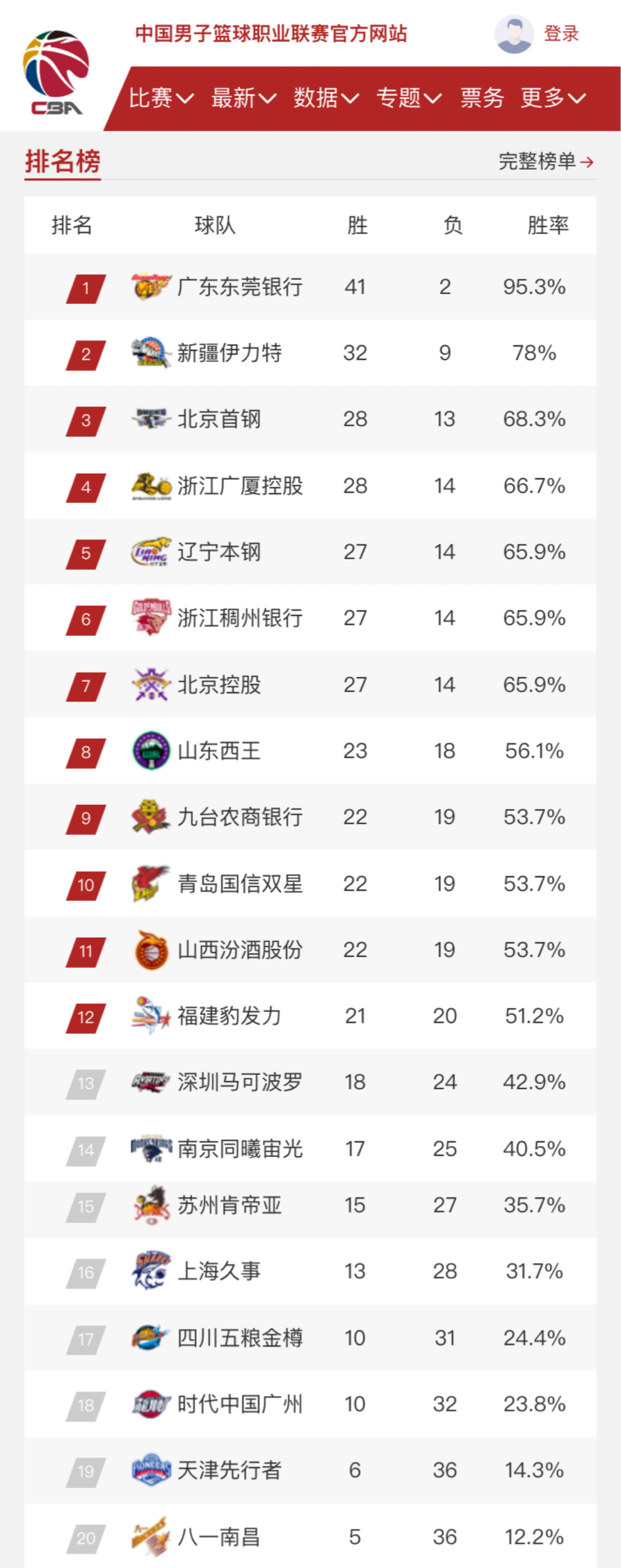 王星昊在此