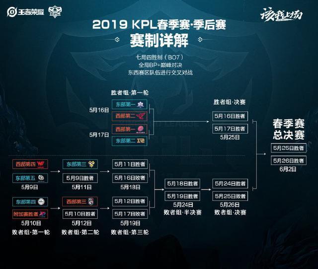 撕开夹击角 撕开夹击角